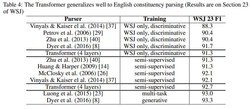 Table showing how Transformer generalizes well to English constituency parsing